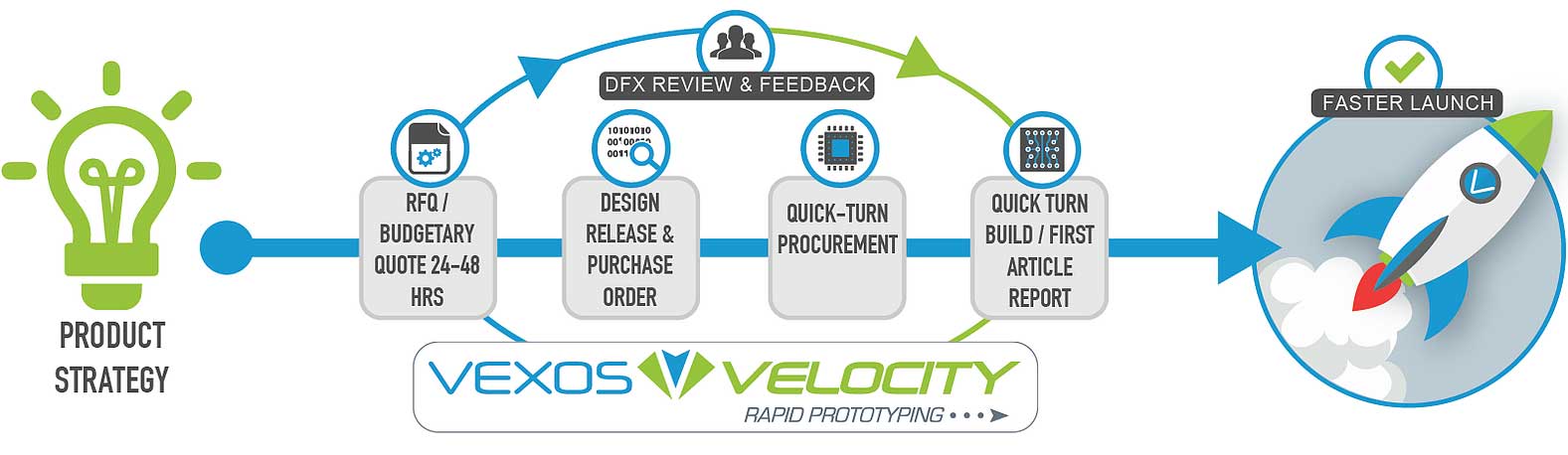 VEXOS-ADVANCED-RAPID-PROTOTYPING-PROCESS VEXOS-ADVANCED-RAPID-PROTOTYPING-PROCESS