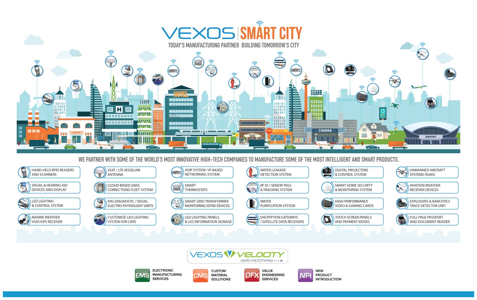 Vexos---Smart-City-Website-2021-01 VEXOS delivers electronics manufacturing services to global industries, including medical, communications, aerospace, and automotive sectors.