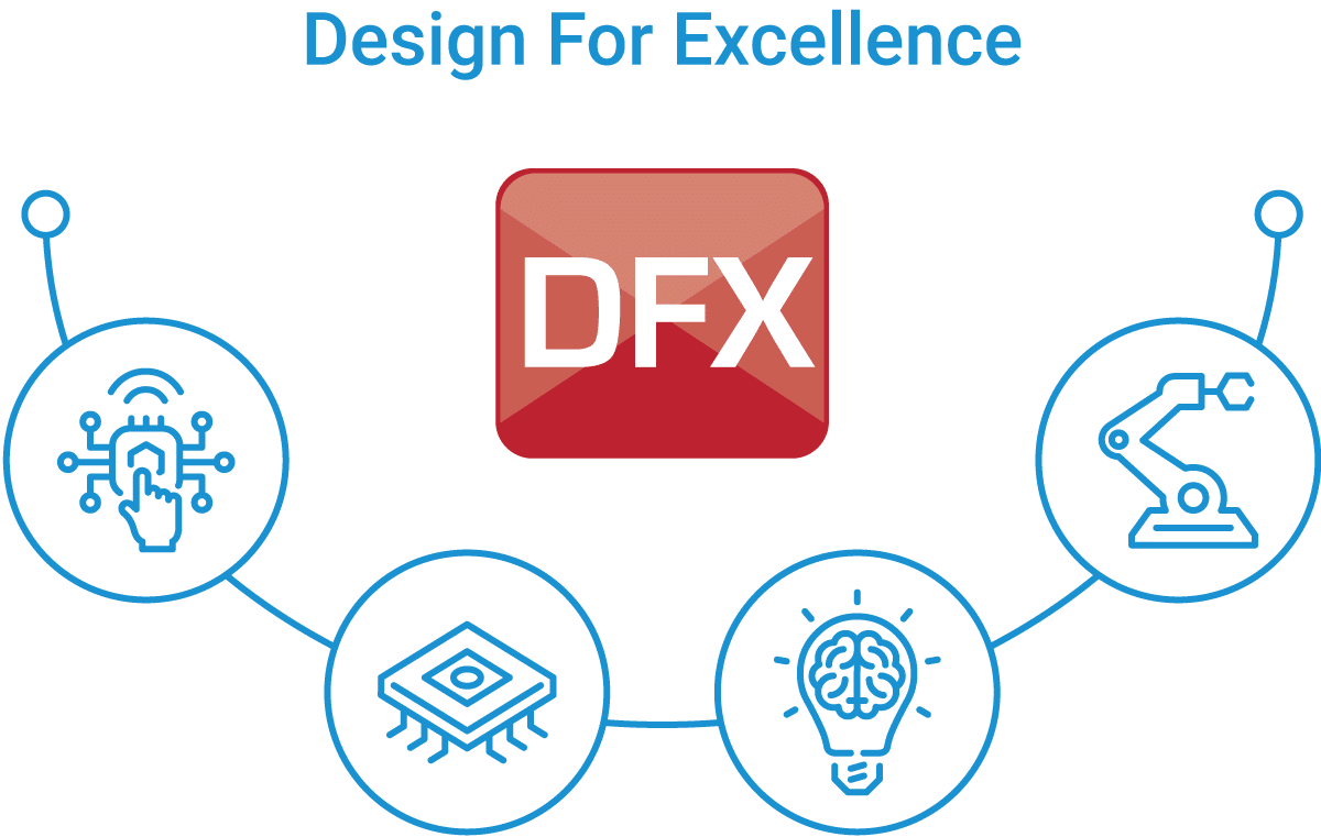 DFX-Chart DFX-Chart